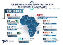 Infographic-top10-APISUMMIT20190806.jpg